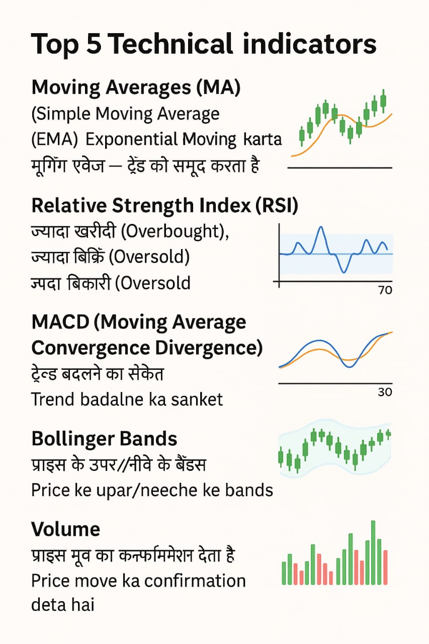 Top 5 Technical Indicators Mastery Course – Hindi PDF - Image 2